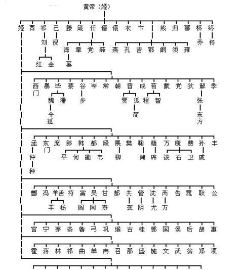 廖氏字輩|廖姓起源分布与家谱家族